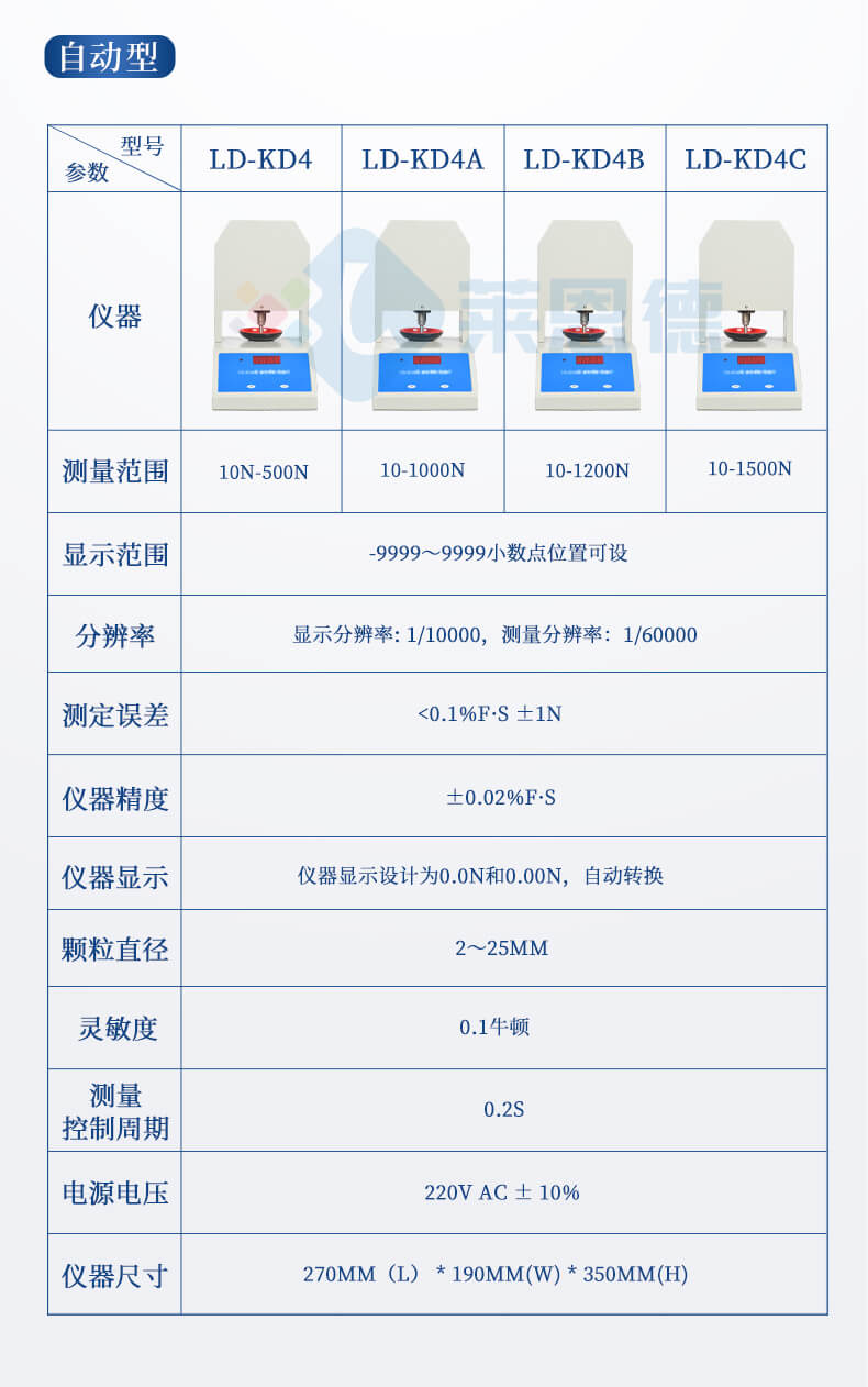 全自動顆粒強(qiáng)度測量儀