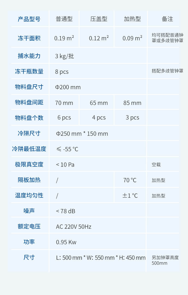 壓蓋多歧管加熱凍干機