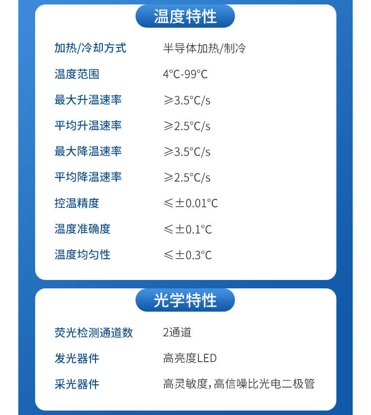 轉基因檢測儀