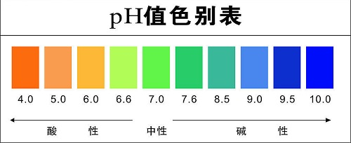 土壤酸堿度檢測儀使用注意事項？