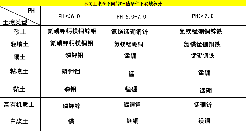 一次性把土壤pH說清楚，十分鐘，輕松了解土壤PH值